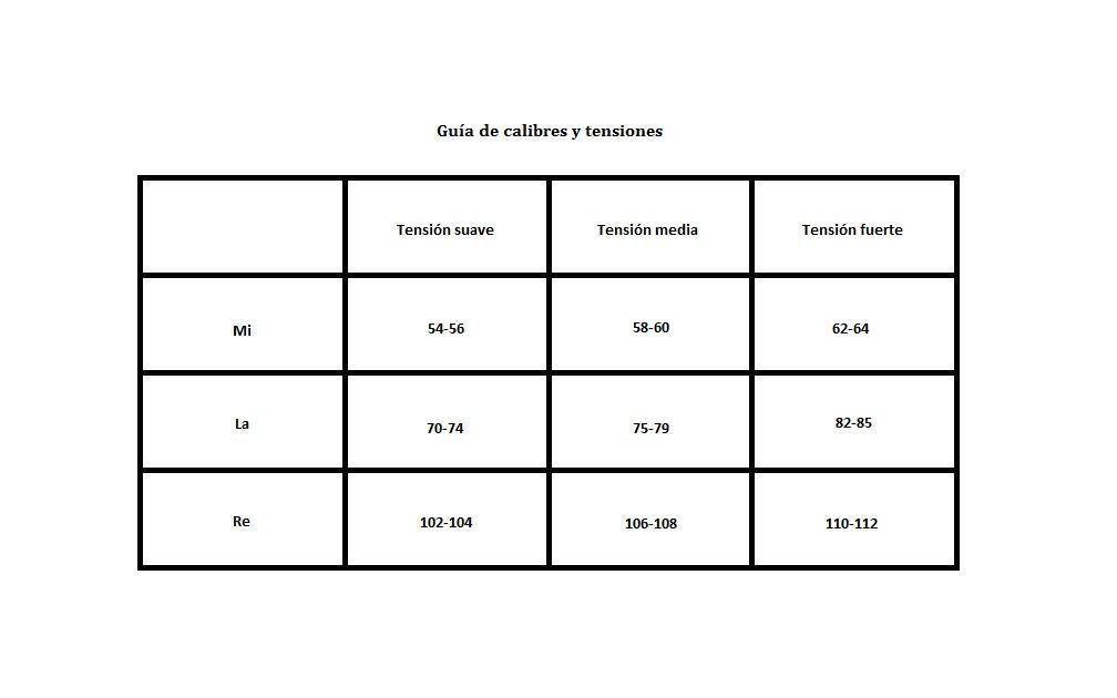 Cuerda Violín TORO A-LA CALIBRE 88