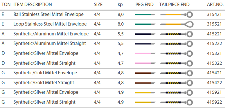 Pirastro Evah Pirazzi Gold Violin Strings SET